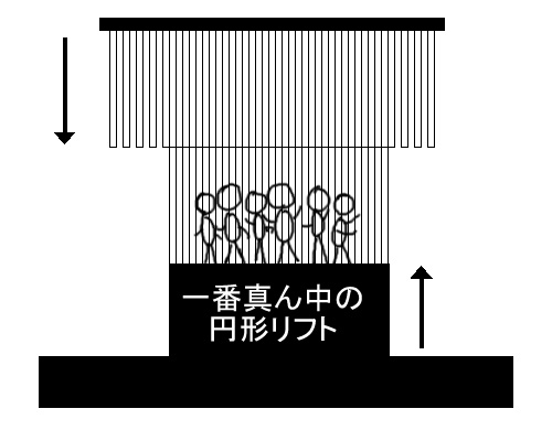 ざっくり光の檻。